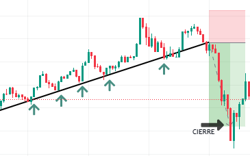 Eliza_Beth1618's tweet photo. Trade Madrugador
#Bitcoin  TF= 3 Min

OJO: Es mejor operar a favor de la tendencia (en este caso alcista) abriendo long y no short como lo hice yo PERO vi debilidad (un alto mas bajo hace el precio) y perdía la línea de tendencia.

Abro hilo con datos básicos para novatos como yo https://t.co/UAR4eu5oaj