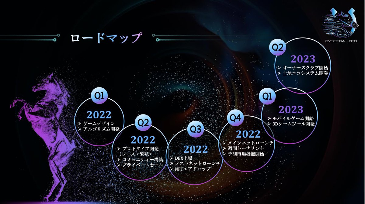 サイバーギャロップスジャパン tweet media