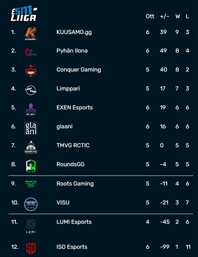 KUUSAMO.gg tweet media