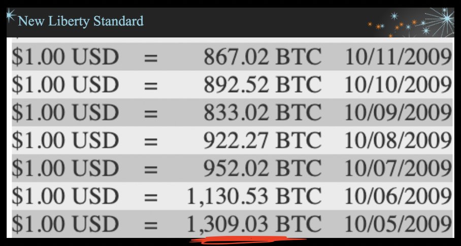 ✨ Exactly 13 years ago, the price of $BTC tops $0 for the first time in history

You could buy 1,300 #Bitcoin for $1.00 USD 🚀
