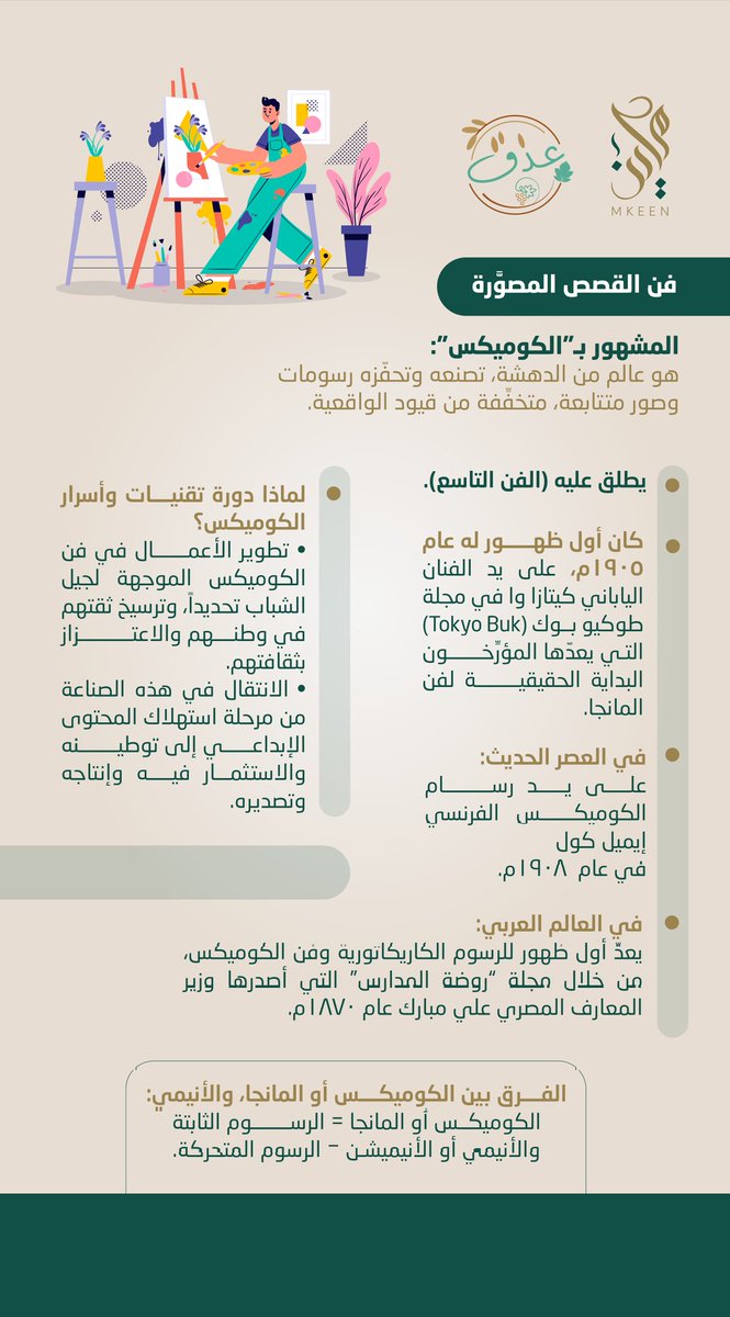 #الكوميكس عالم من الدهشة والإبداع 🖼️💡
 تعرف عليه في هذا #الانفوجرافيك 
⏬