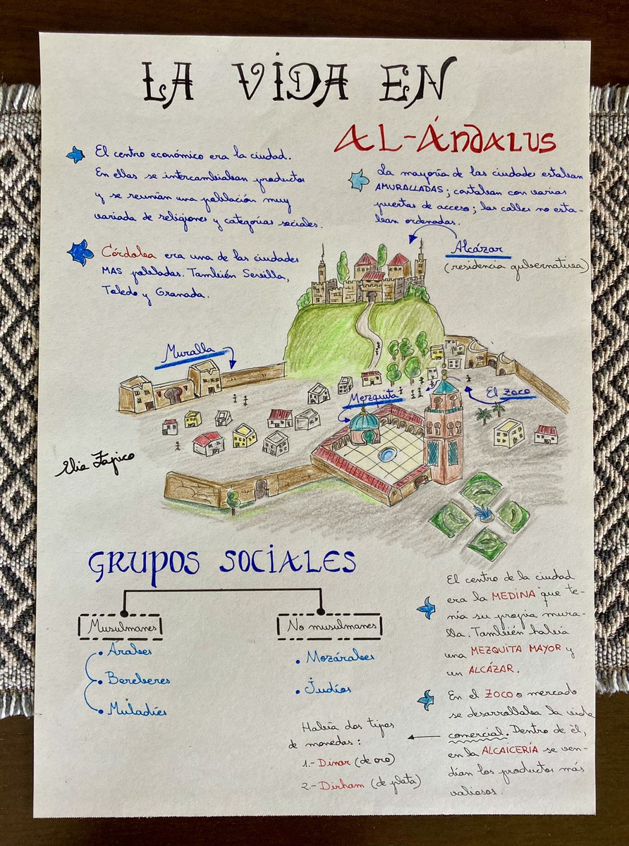 EliaZapico's tweet image. #AlAndalus #legado #Historia #2ºESO @GZvisual #apuntesvisuales  #blog #mapaconceptual #infografías  #mapavisual #claustrovirtual @imgende