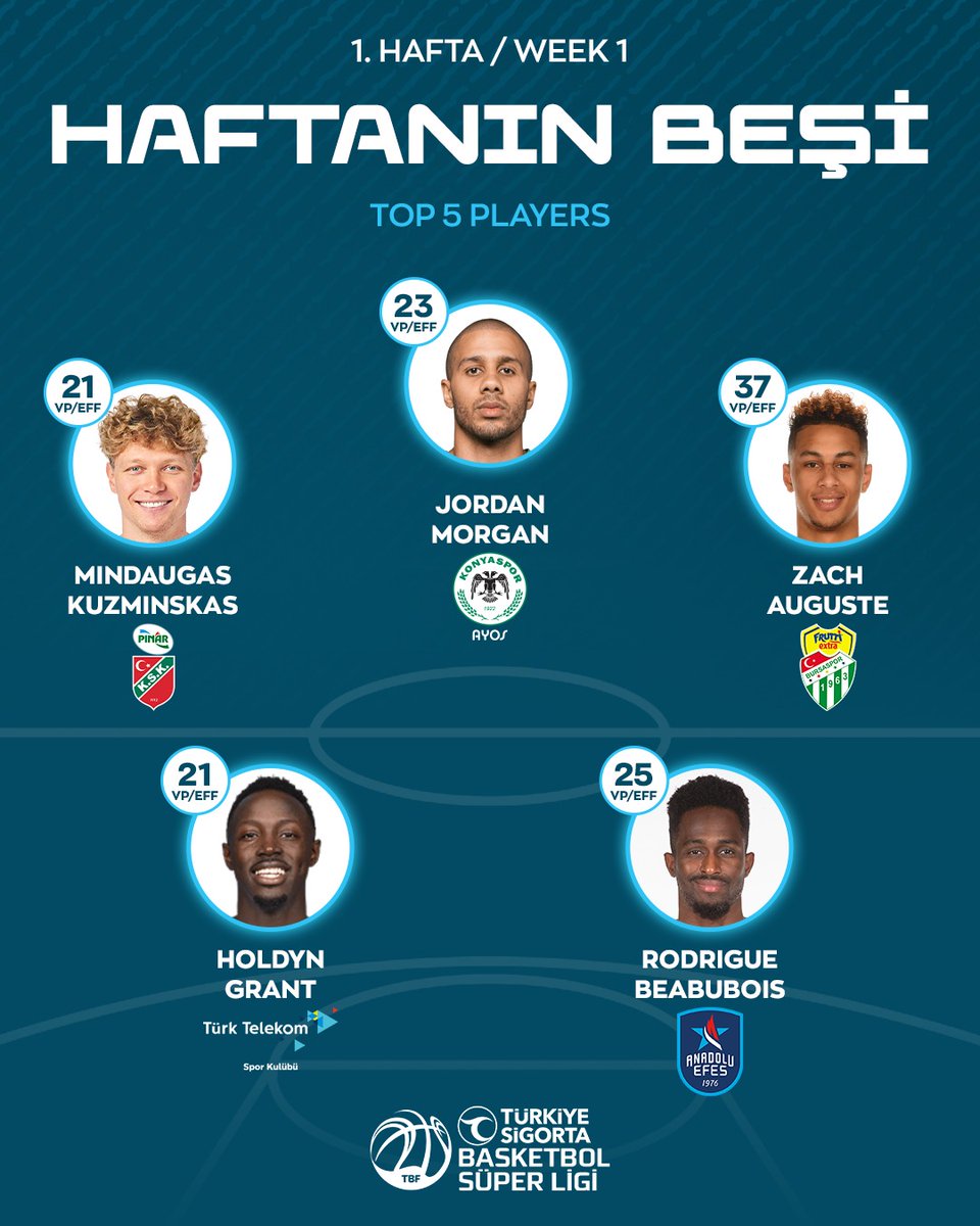 Top 5 Players of Week 1 🔥 1. Haftanın Beşi!

⭐️Rodrigue Beaubois
⭐️<a href="/JerianGrant/">Jerian Grant</a> 
⭐️<a href="/MKuzminskas/">Mindaugas Kuzminskas</a>
⭐️<a href="/ZachEliAuguste/">Z</a>
⭐️@itsjmooo