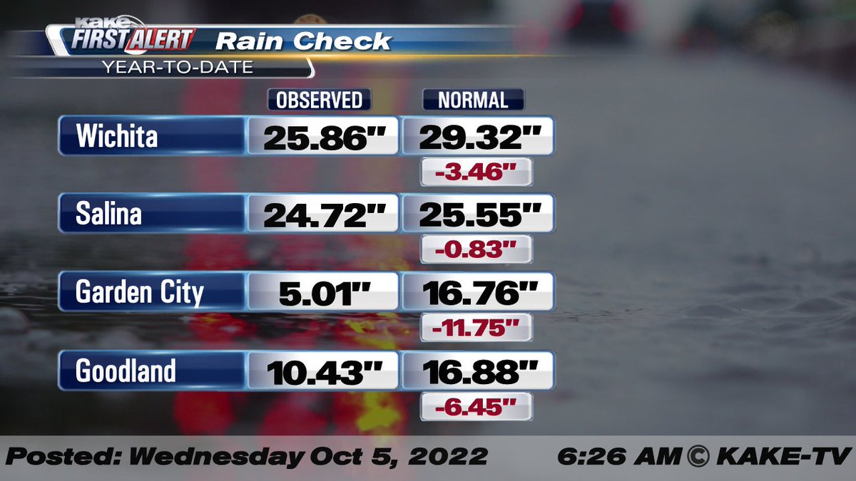 Frank Waugh, CBM KAKE 🐍 🐢=🌧️ tweet media