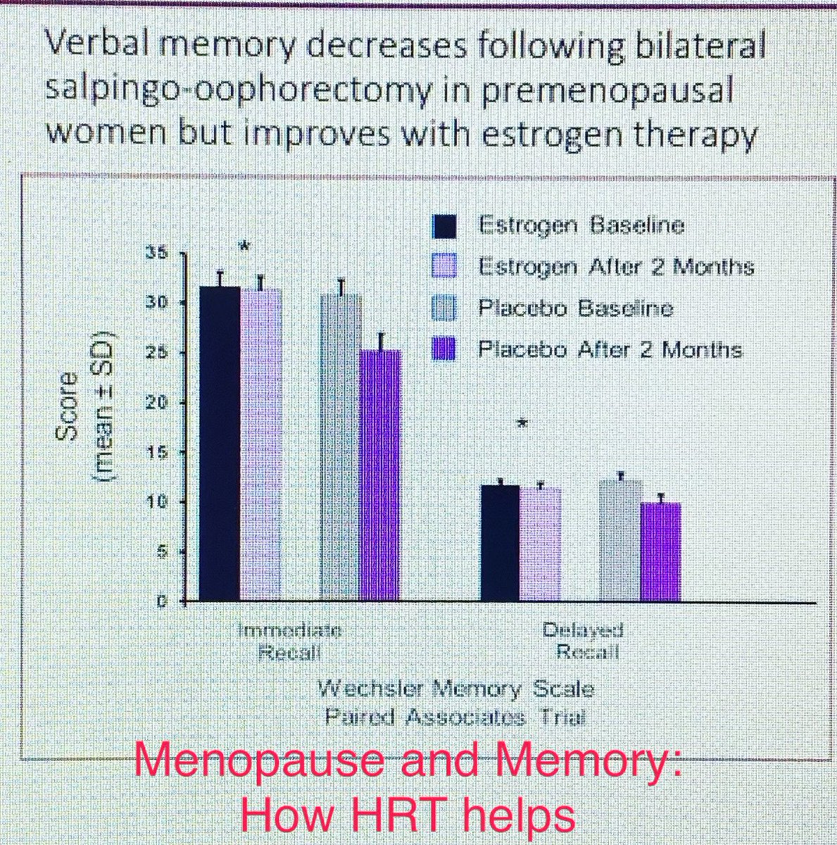 MenoScandal's tweet photo. Welcome to World Menopause Month and this graphic which shows how memory declines after the ovaries are removed - and how supplementing estrogen keeps it working. This is a study from 30 years ago, but still women are struggling to get HRT. Why? https://t.co/0LaHDnhA04