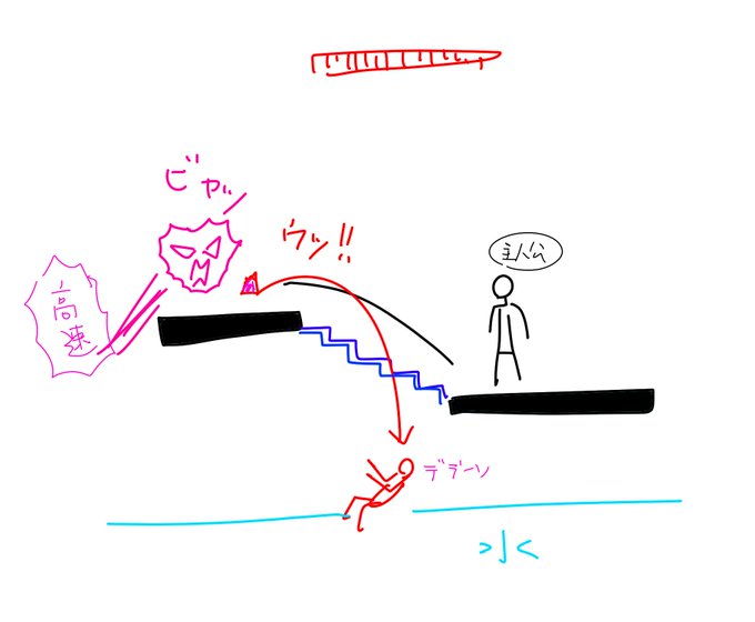 息抜きに悪魔城伝説やってて
何が難しいって

死因の9割がノックバック事故

ライフ意味なくて即死、階段をすり抜けて即死 