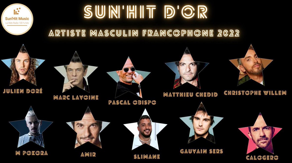 Votez jusqu’à samedi 12h pour les Sun’hit D’Or 2022 Artiste Masculin de l’année. Choisissez en commentaire 3 artistes 
@jdoreofficiel @DionActus @ObispoPascal @M_Chedid @cwillem @MPokora @Amir_Off @Slimaneoff @GauvainSers @calogerofficiel