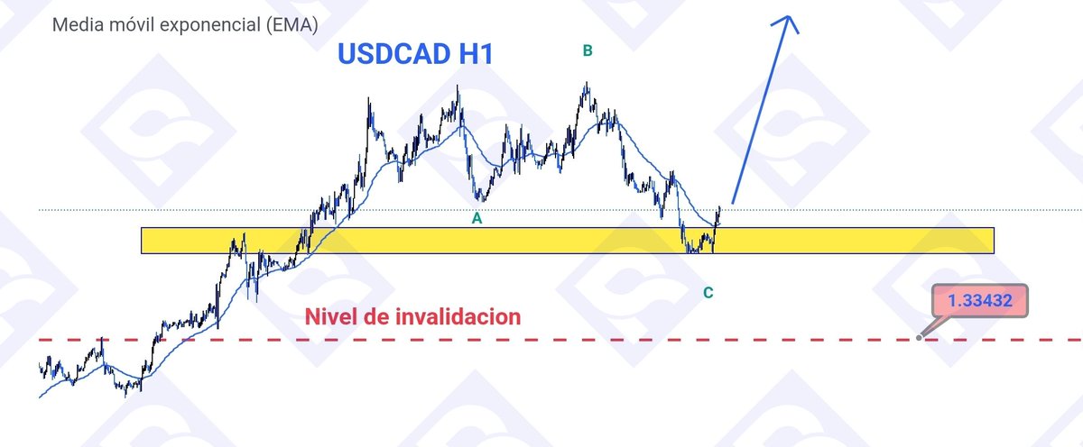 Chartista / Chartist ® tweet media