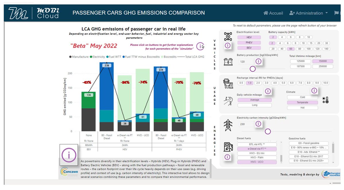 FuelsEurope's tweet photo. Concawe &amp; #IFPEnergies developed a CO2 comparator aimed at providing LCA assessments of CO2 performance  for all technologies likely likely to replace fossil-based fuels supply such as electricity, bio-based fuels or efuels. To try the tool email us CO2comparator@fuelseurope.eu! https://t.co/96ITD2Ghuj
