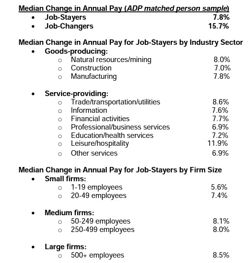 Zerohedge On Twitter According To ADP Median Change In Annual Pay zerohedge-on-twitter-according-to-adp-median-change-in-annual-pay
