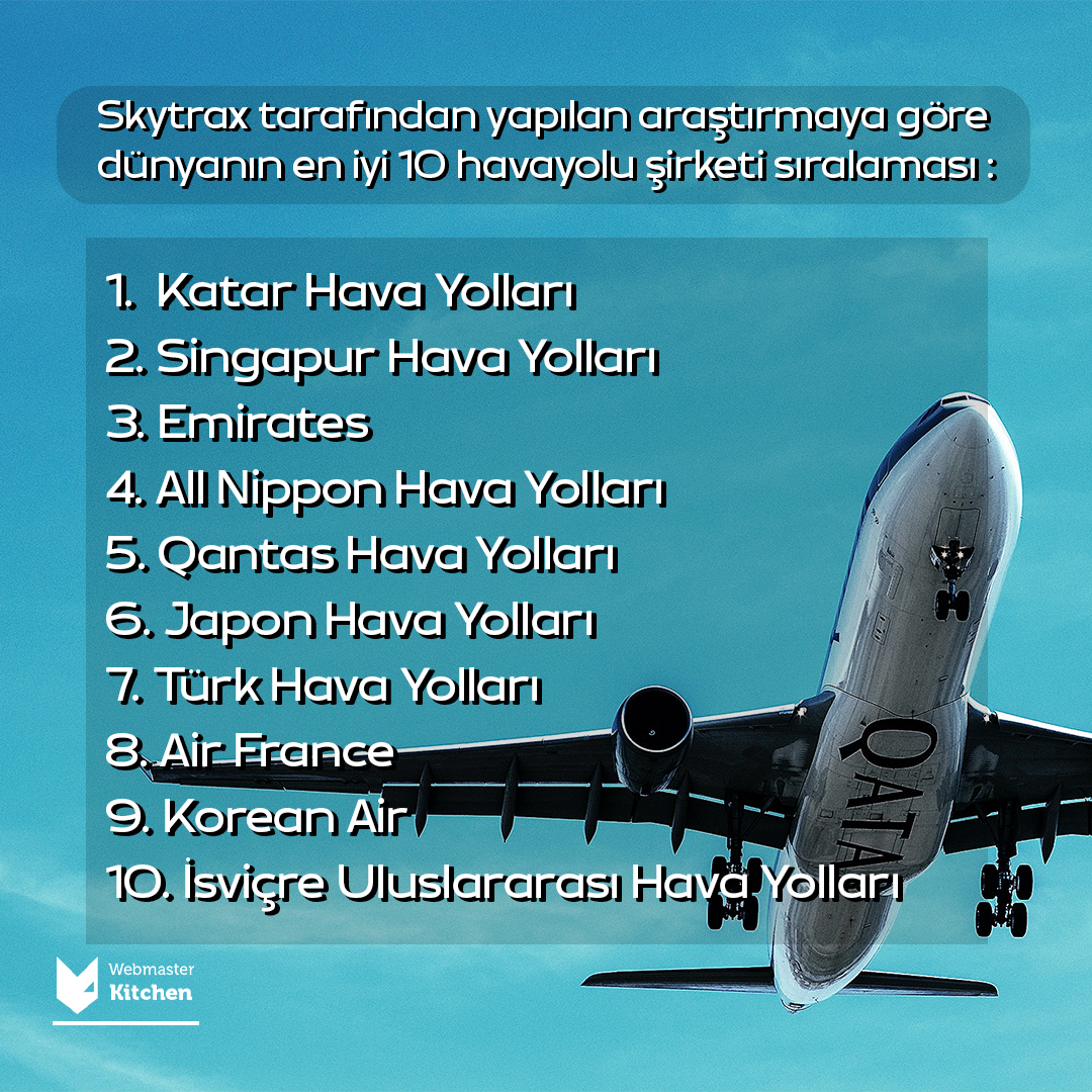 webmasterkitchn's tweet image. 2022 Dünya havayolu ödüllerinde, Türk Hava Yolları Avrupa&apos;nın en iyi havayolu unvanı da dahil toplamda 4 ödül aldı.
2021 yılında dünyanın en iyi 100 havayolu içerisinde 17 sırada yer alan THY, bu yıl ilk 10&apos;a girerek 7. sıraya yerleşti.
#türkhavayolları #skytrax