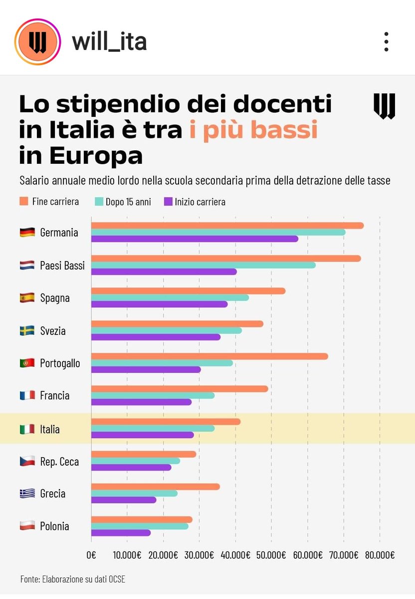 ___D25___'s tweet photo. Il bel paese
#contaci
#UE
#TERZOMONDO https://t.co/EaoJc92HGf