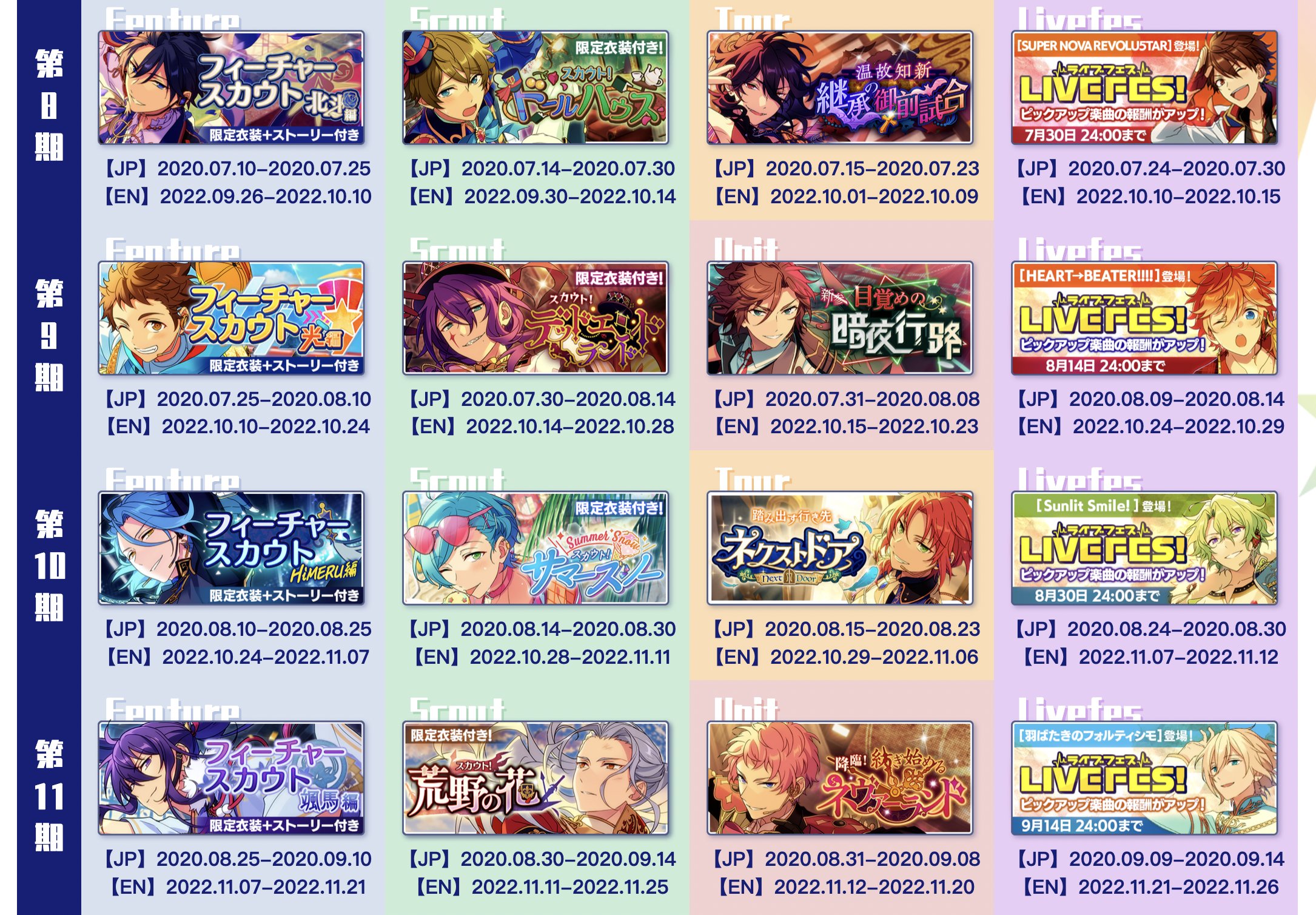 Daydream Enstars Guides on Twitter "Updated pinned with the event