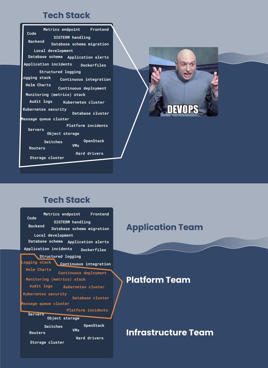 elastisys tweet media