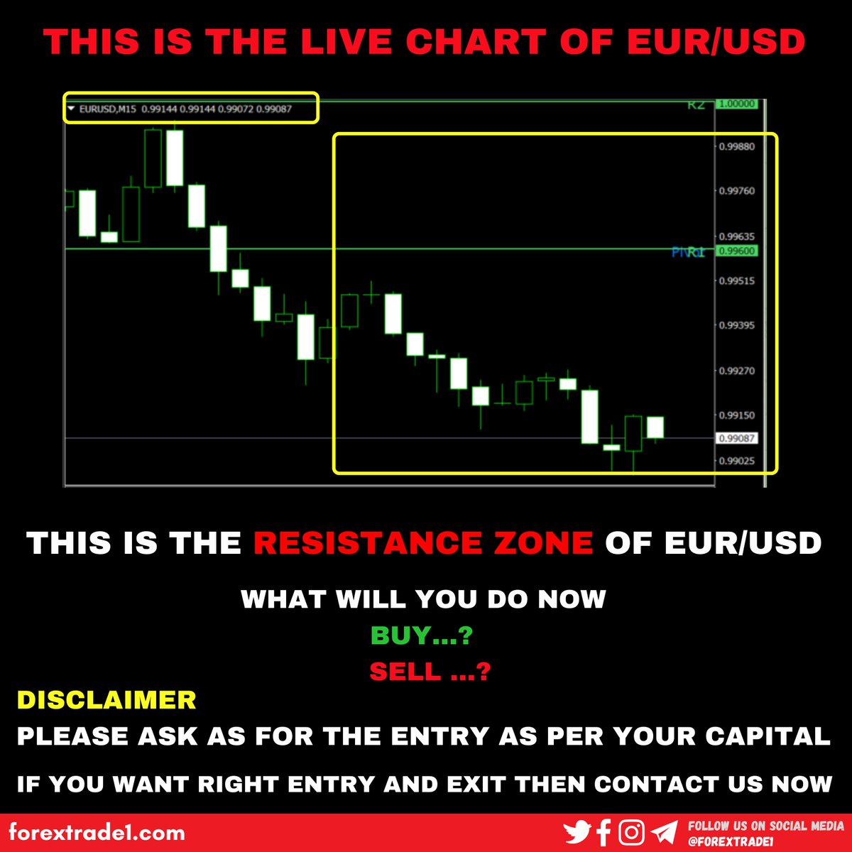 cooksmith722's tweet photo. DO YOU WANT TO KNOW RIGHT ENTRY LEVEL AS PER YOUR CAPITAL ..?

#investing #Investment #investing #Dollar #forextrader https://t.co/k8BJYp2uWM