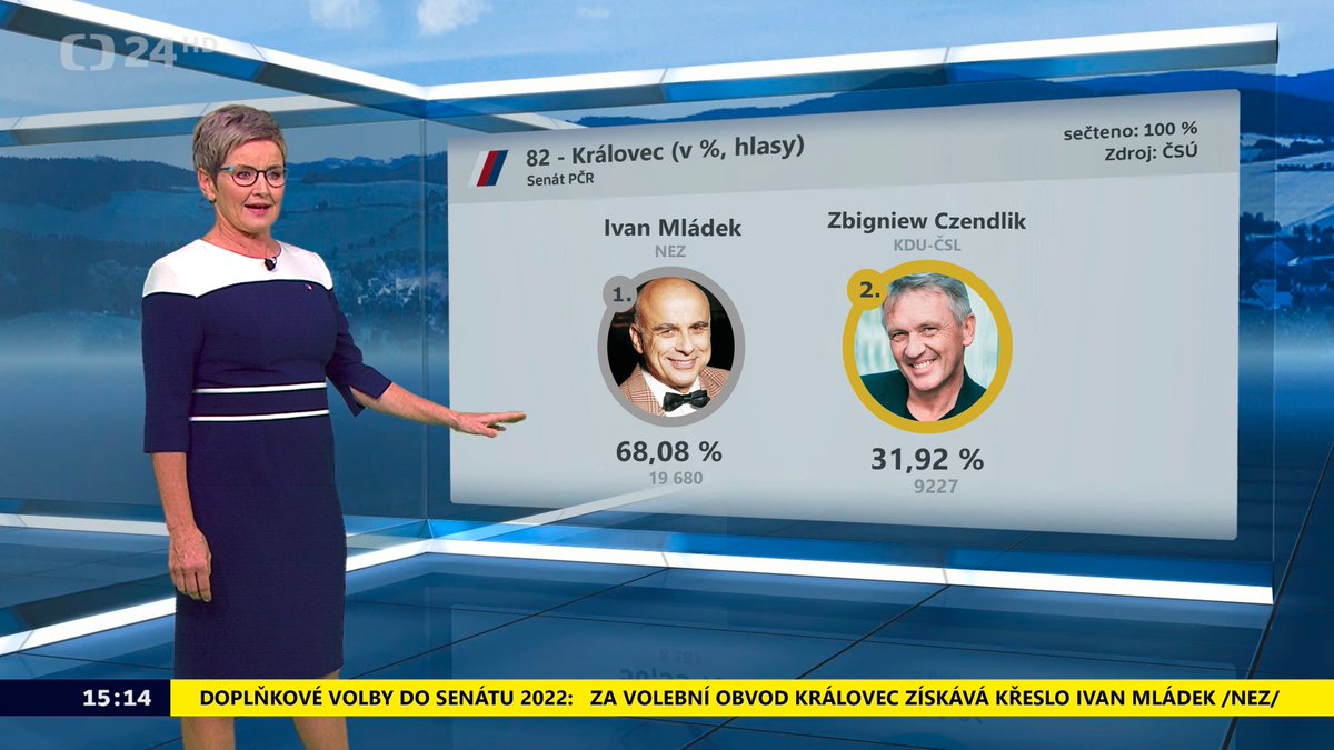 jakubnahodil's tweet photo. Od Jožina z Bažin po senátora za Královec.

Český kněz polské národnosti Z. Czendlik již vítězi, hudebníku Ivanu Mládkovi, k jednoznačnému výsledku poblahopřál.

"Početná polská menšina podstatně ovlivnila výsledky již v prvním kole voleb." 

#Kralovec #KaliningradIsCzechia https://t.co/YW8q1NcfgN