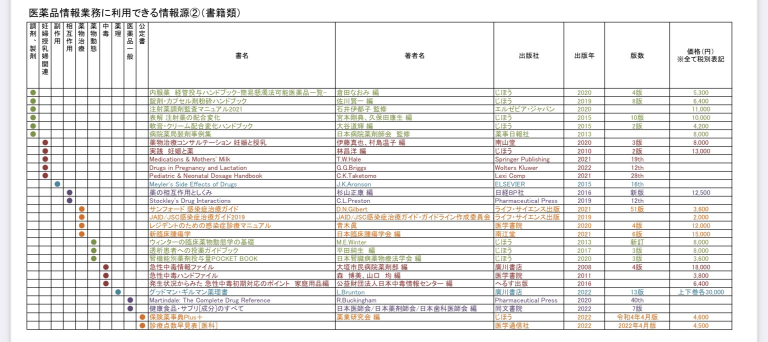 ヤクメド Twitter Search Twitter