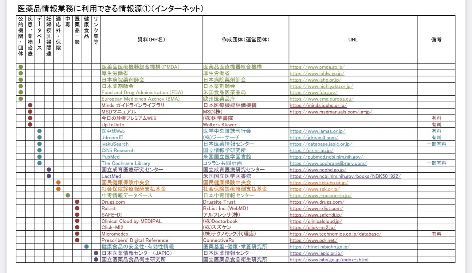 ヤクメド Twitter Search Twitter