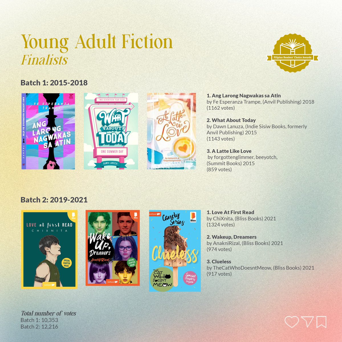 FilipinoReadersChoice tweet media