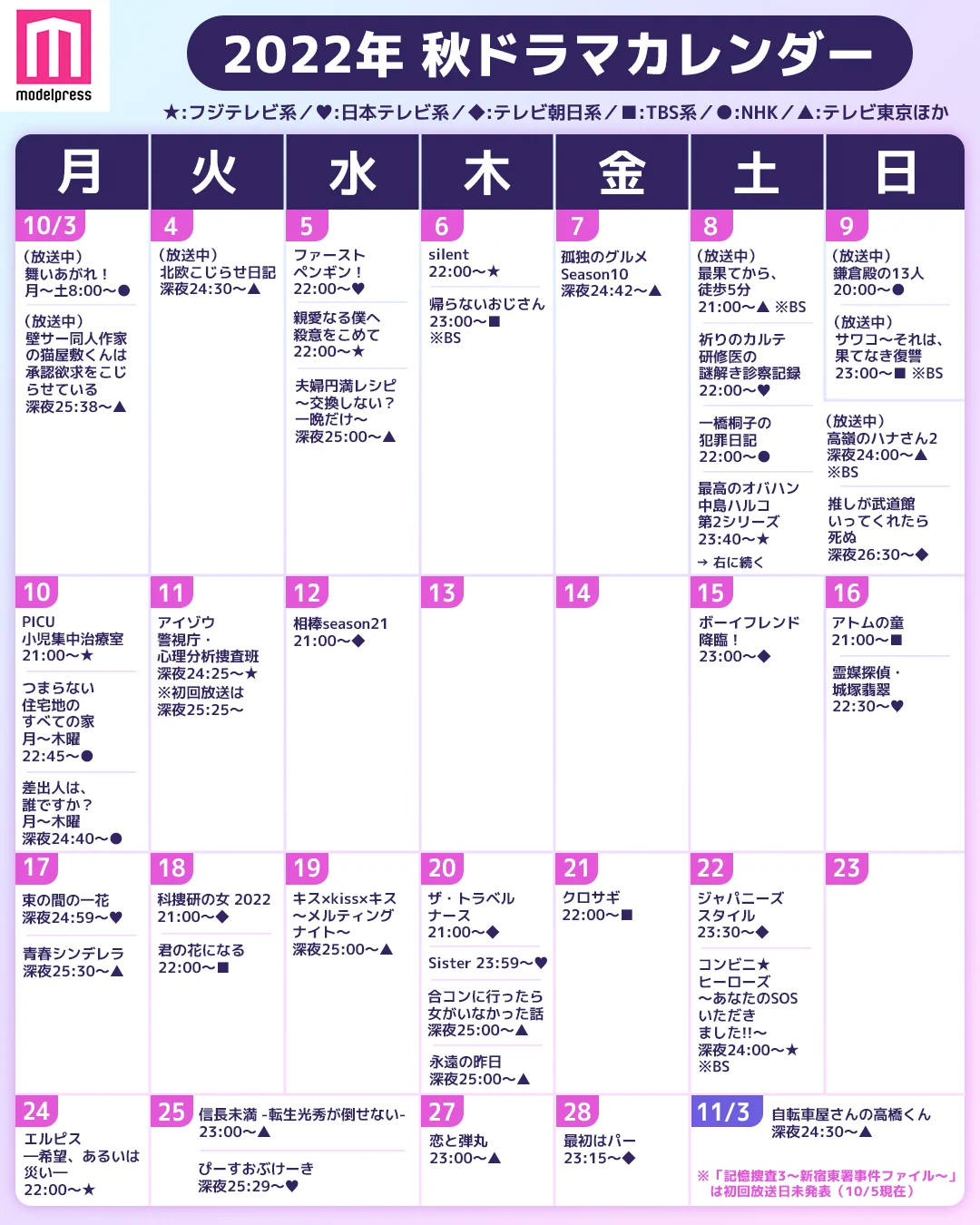 活動歴および当時の関連ビジュアル記録