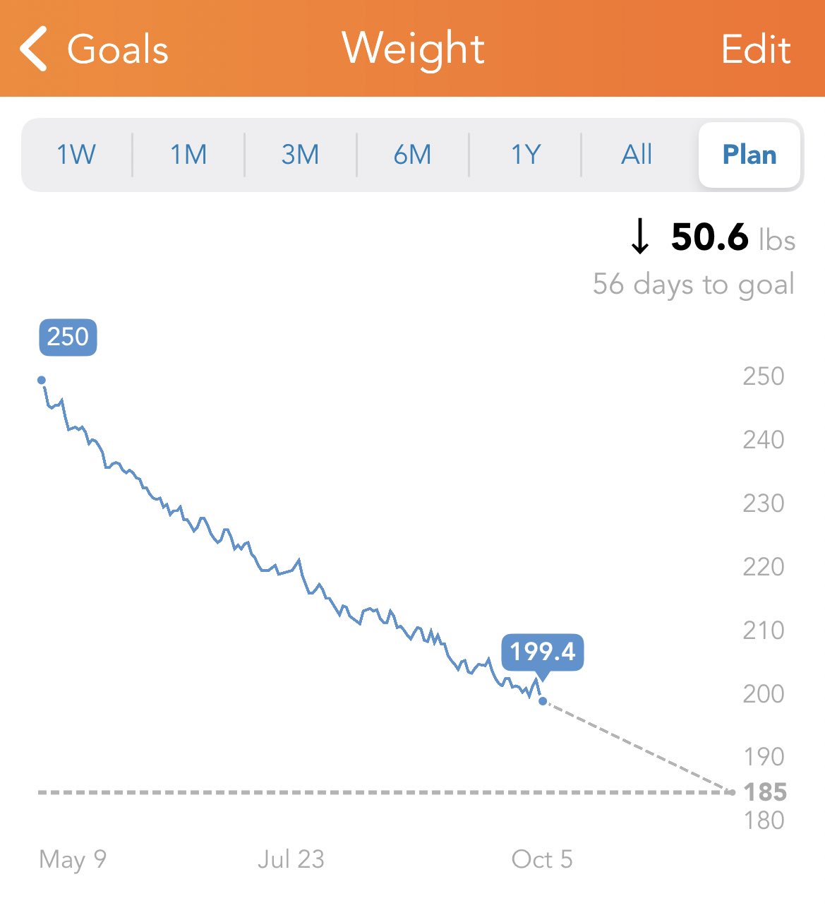 adam-wathan-on-twitter-cracked-200-for-the-first-time-in-12-years