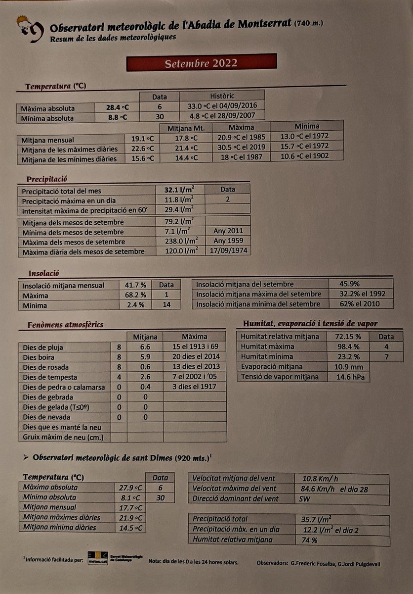frederic fosalba julià tweet media