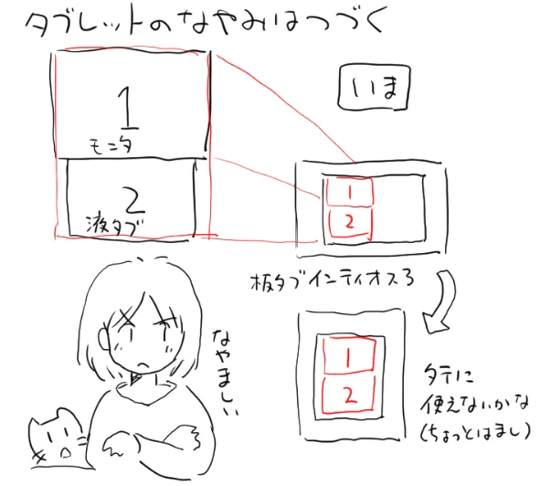 液タブと板タブを一緒に使ってる方いたらどんな感じでやってるかおしえてほしい・・・ 