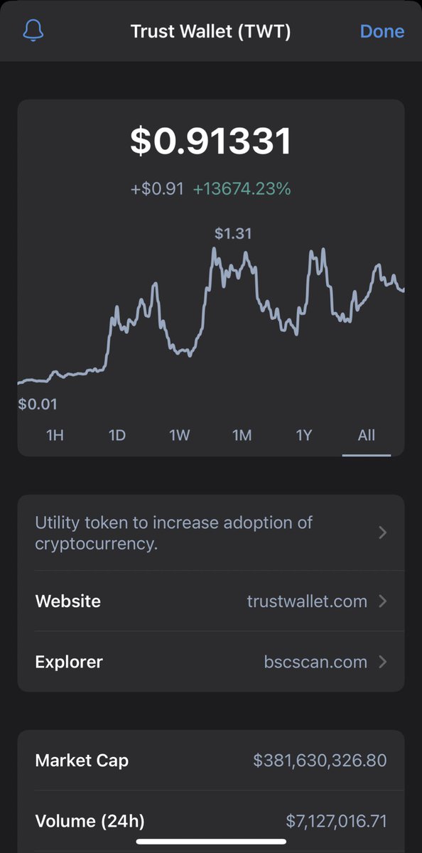 EraNextGen's tweet photo. @TrustWallet $TWT REFLECTING THAT 🔥💹 https://t.co/sfKwQ66XOv