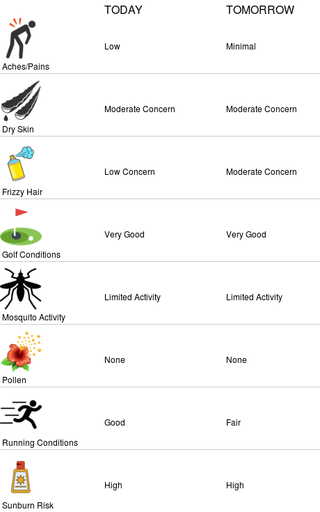 UGAWxSTEM's tweet photo. Lifestyle forecasts for UGA Climatology Research Lab (https://t.co/c4aGMMj2wl) https://t.co/jGKhTQEgkY