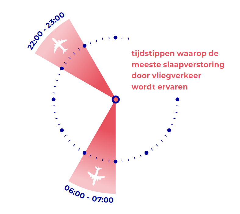 GGD GHOR Nederland tweet media