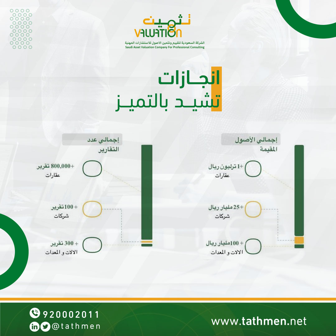 حققت شركة تثمين العديد من الإنجازات  والتي تنم عن مستقبل باهر وتاريخ مشرف.
.
.
#تثمين #تقييم #المؤتمر_الدولي_للتقييم #المملكة