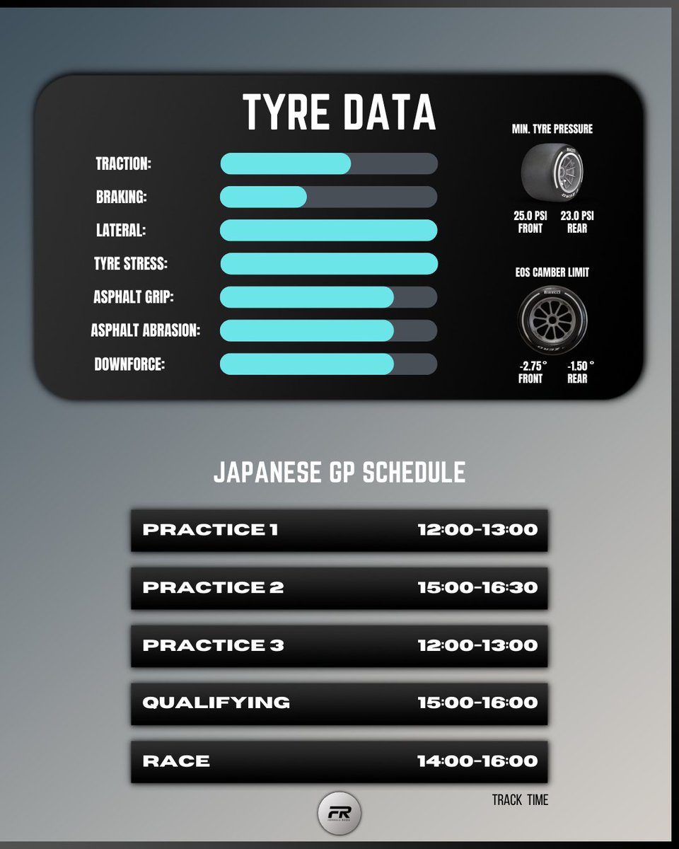 Everything you need to know for the 2022 Japanese GP 🇯🇵 #JapaneseGP #f1