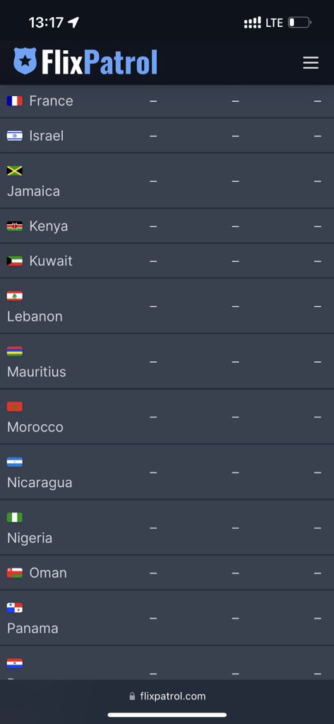 kunleafolayan's tweet photo. Anikulapo is currently in Top 10 on Netflix in 31 countries 🙏🏾

@netflix @NetflixNaija @NetflixUK https://t.co/tUCLFCH9qs