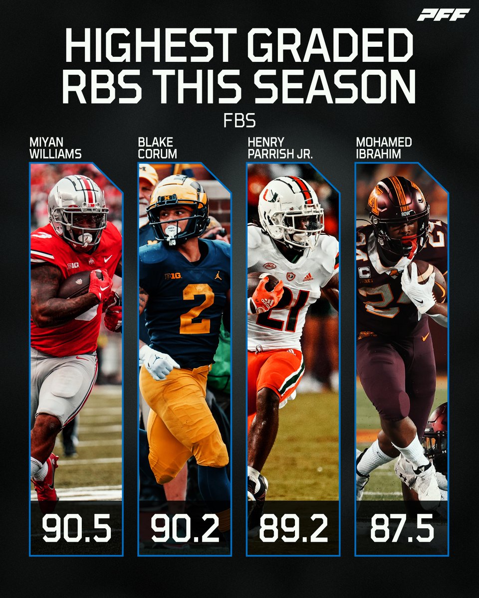 The best RBs in College Football through five weeks♨️