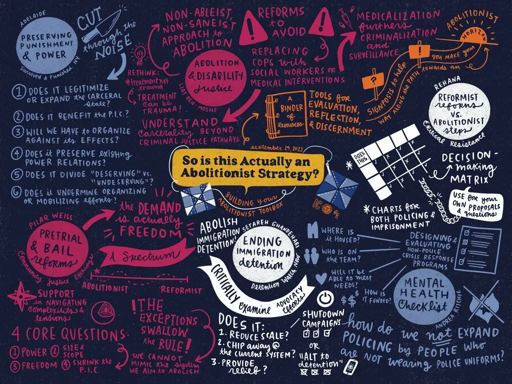 Did you miss our most recent Building Your Abolitionist Toolbox workshop on our resource "So is this Actually an Abolitionist Proposal or Strategy?," led by <a href="/prisonculture/">NYC Tw*tterati</a>, <a href="/dreanyc123/">Andrea Ritchie also @dreanyc123.bsky.social</a> + others? Don't worry—we've got graphic notes &amp; video! Check 'em out: abolitionist.tools/Abolitionist-B…