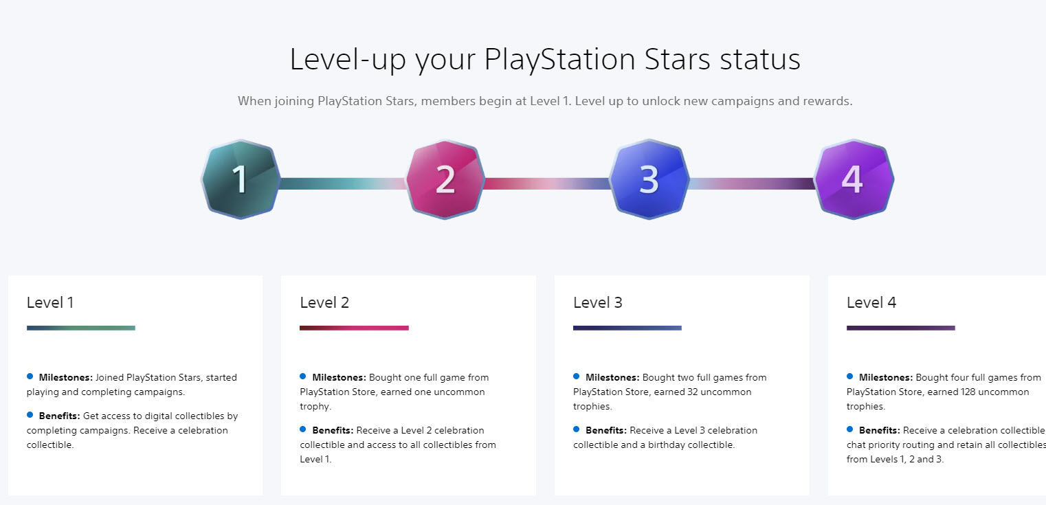 Paul Tassi on X: Sony still listing chat priority routing as a Tier 4  perk for Stars, ie. better customer service  / X