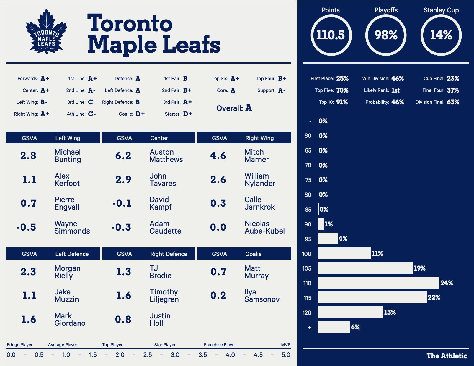 dom-on-x-toronto-maple-leafs-season-preview-with-seangentille-and-hayyyshayyy-this-is-the-year-https-t-co-irbabu6i1d-https-t-co-fmmpwsve4r-x