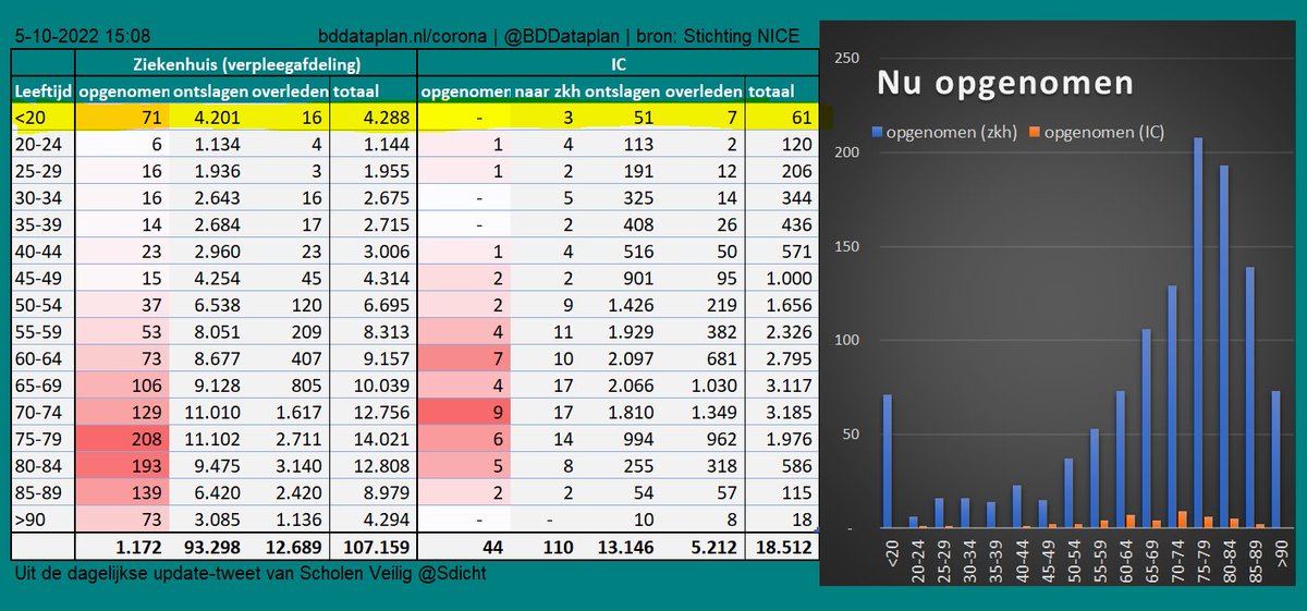 Real-time data NICE #COVID19 ziekenhuizen: verpl. afd. v.a. 3/11/20; IC v.a. 21/4/20