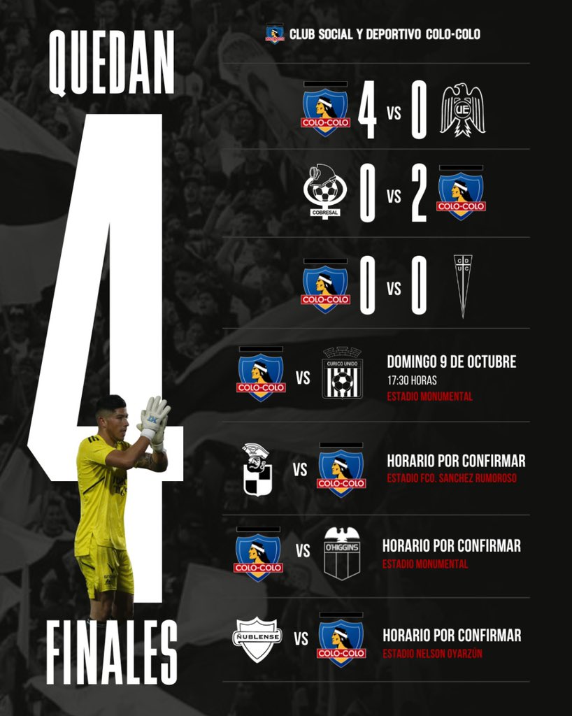 CSDColoColo's tweet photo. ¡𝐎𝐓𝐑𝐀 𝐅𝐈𝐍𝐀𝐋 𝐌𝐄𝐍𝐎𝐒! 🤟🏽🔥

Quedan 4 partidos, pero el gran objetivo se puede alcanzar mucho antes. La 33 se ve cada vez más cerca ⭐

📆 Próximo partido: 09/10 frente a Curicó Unido en el Estadio Monumental 🏟️

#AMorirPorElColo 
#VamosLosAlbos 
#VamosColoColo https://t.co/HyU9guxQU5