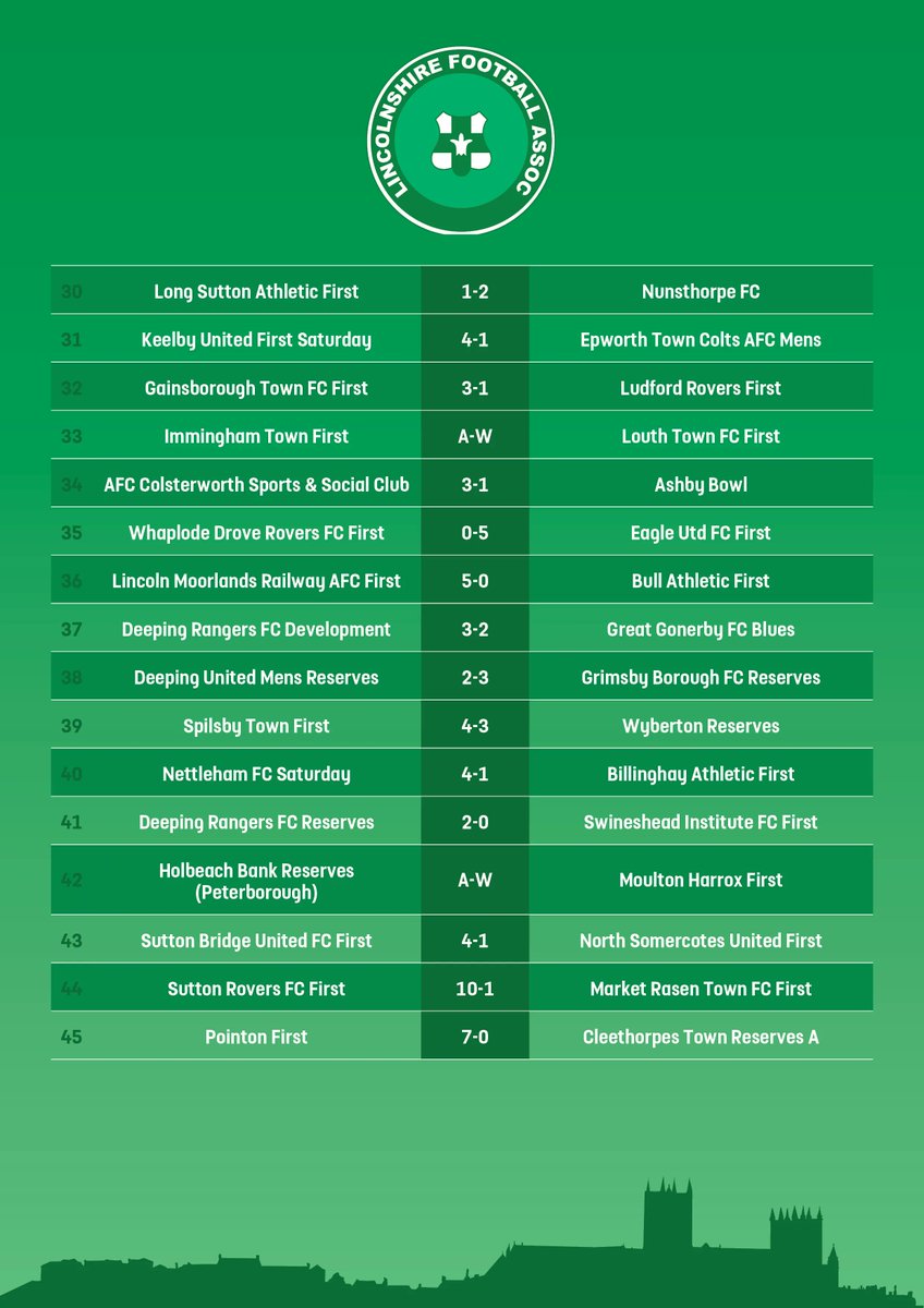 Lincolnshire FA tweet media