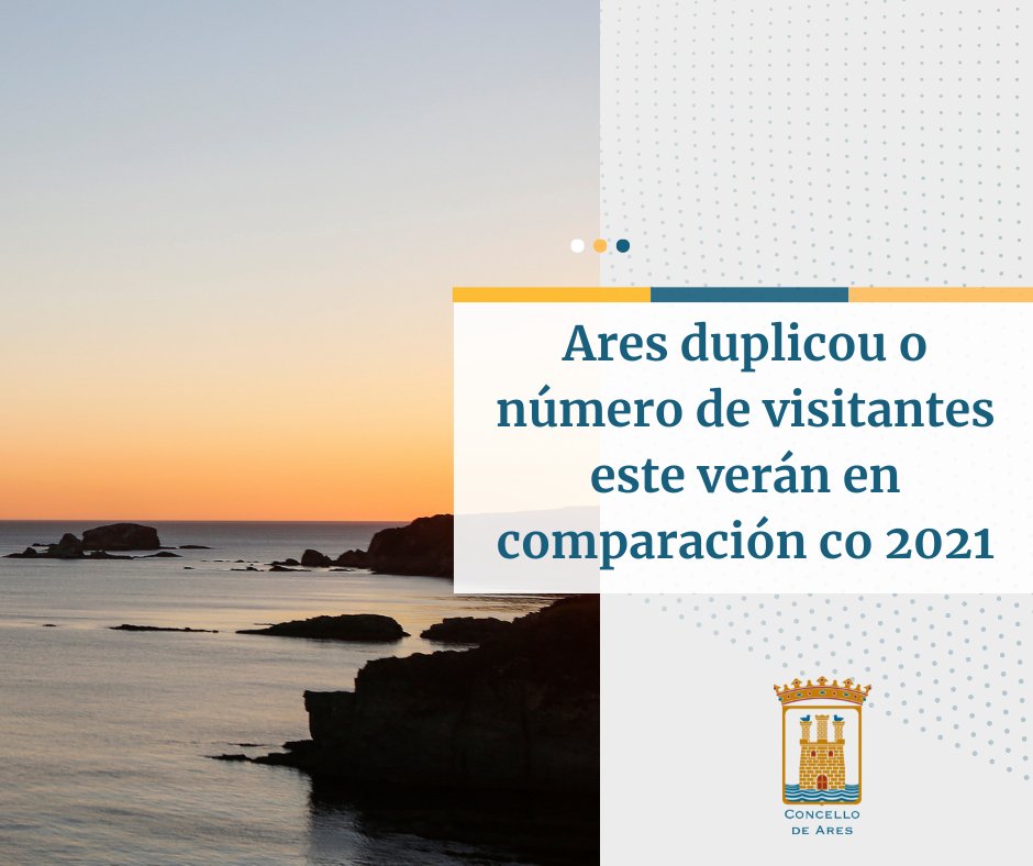 ConcellodeAres's tweet photo. ℹ️ #Ares duplicou este verán o número de visitantes en comparación co ano pasado
➡️ Os datos emitidos pola OIT arroxan unha tendencia de aumento
#ConcellodeAres #ViveAres #VeraneAres #TurismodeAres #ConcellariaTurismoAres #VeraneAres2022
+info: 👇
https://t.co/uDkJEexnI8 https://t.co/JHge9YjTCW