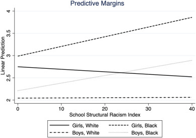 Check out our new paper led by the amazing @jessicapolos, with @sm_koning @TWHargrove & Kiarri Kershaw, developing new approaches for studying the impact of structural racism on adolescents in @Add_Health. urldefense.com/v3/__https://d…