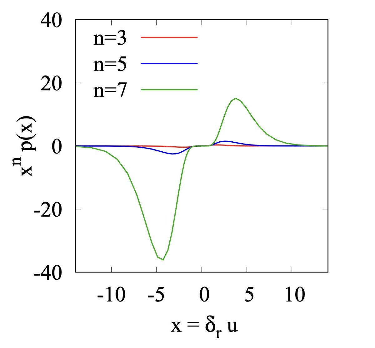Physical Review Research (@physrevresearch) on Twitter photo Asymmetry of velocity increments in turbulence, Katepalli R. Sreenivasan, Kartik P. Iyer, and Ashvin Vinodh <a href="/KatepalliSreeni/">Katepalli R. Sreenivasan</a> <a href="/NYUPhysics/">NYU Physics</a> <a href="/NYU_Courant/">NYU Courant</a> <a href="/nyutandon/">NYU Tandon</a> <a href="/kpiyerlab/">kpiyerlab</a> <a href="/mtu_physics/">Michigan Tech Physics Department</a> <a href="/mtuMEEM/">Michigan Tech Mechanical and Aerospace Engineering</a> <a href="/mturesearch/">MTU Research</a> #Fluids go.aps.org/3V5bUcP Asymmetry of velocity increments in turbulence, Katepalli R. Sreenivasan, Kartik P. Iyer, and Ashvin Vinodh <a href="/KatepalliSreeni/">Katepalli R. Sreenivasan</a> <a href="/NYUPhysics/">NYU Physics</a> <a href="/NYU_Courant/">NYU Courant</a> <a href="/nyutandon/">NYU Tandon</a> <a href="/kpiyerlab/">kpiyerlab</a> <a href="/mtu_physics/">Michigan Tech Physics Department</a> <a href="/mtuMEEM/">Michigan Tech Mechanical and Aerospace Engineering</a> <a href="/mturesearch/">MTU Research</a> #Fluids go.aps.org/3V5bUcP