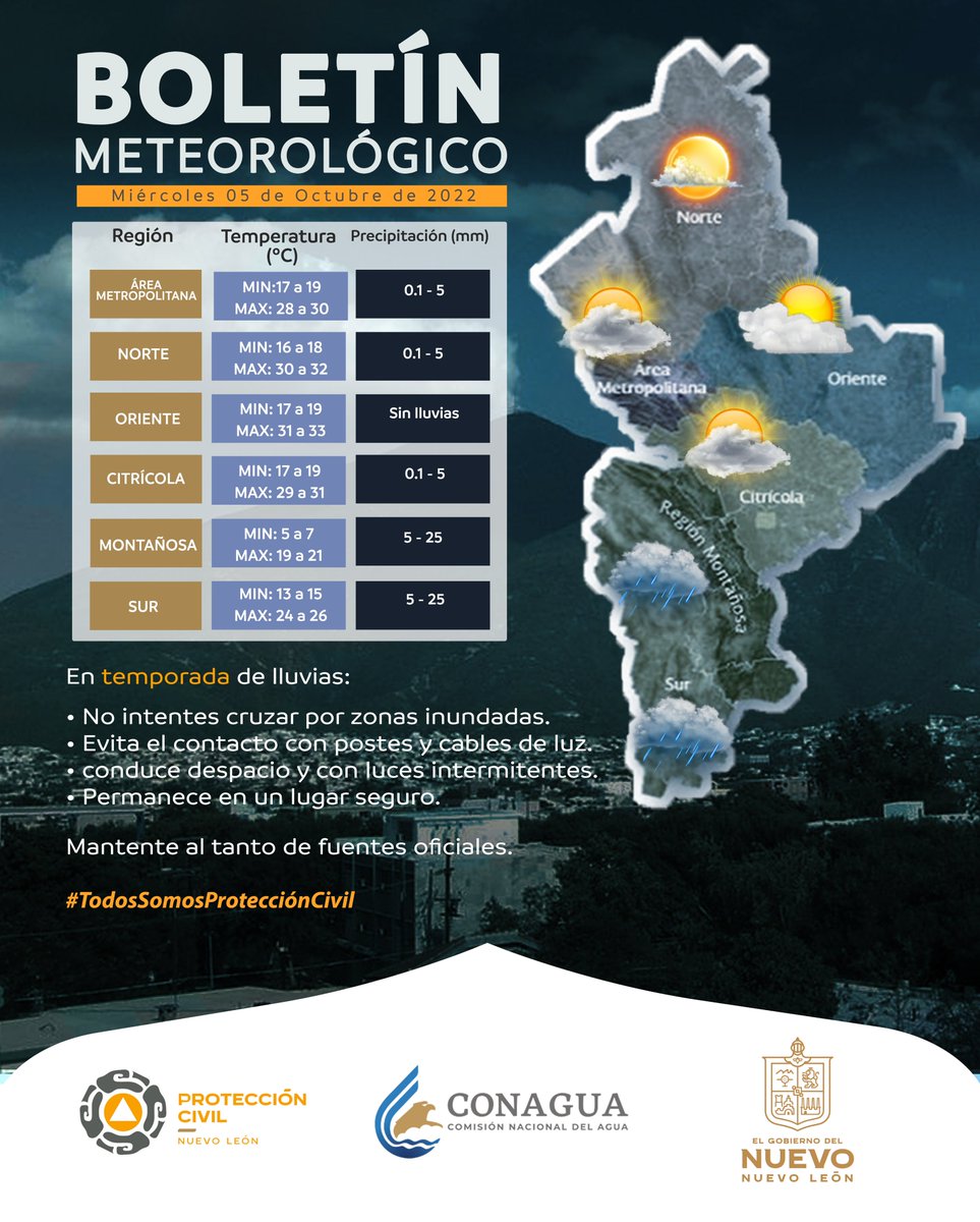 PC_NuevoLeon's tweet photo. Te dejamos el pronostico que se espera para el día de hoy y los próximos días.
Siga atento a fuentes oficiales.
#TodosSomosProtecciónCivil https://t.co/4mFZLxnnn6