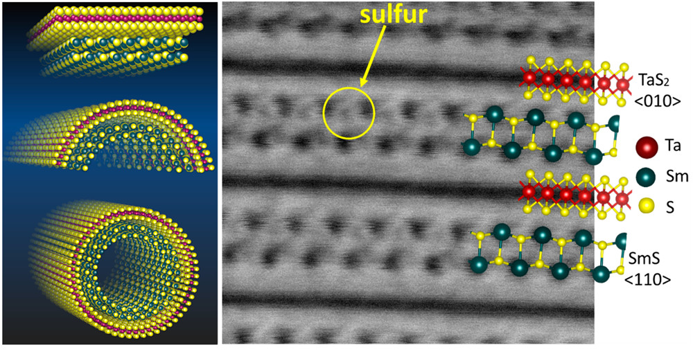 ChemMater's tweet photo. Featured as part of our Special Issue celebrating Prof. John B. Goodenough's scientific legacy:
'Nanotubes from the Misfit Layered Compound (SmS)1.19TaS2: Atomic Structure, Charge Transfer, and Electrical Properties' #Goodenough100  👉 https://t.co/NhgIs4omQT https://t.co/s7U9omJfGA
