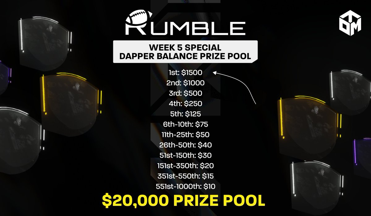 🏈 Week 5 Rumble $20K Prize Pool 🏈

We're celebrating a DOUBLE Rumble Wrinkle week with a special DOUBLE Rumble Prize Pool!

🤑 $20,000 in Week 5 Prizes
🎉 1,000 Contestants win Dapper Balance
🥳 FREE to enter

Contest LIVE NOW!

RT if you're ready to put your Moments to work!