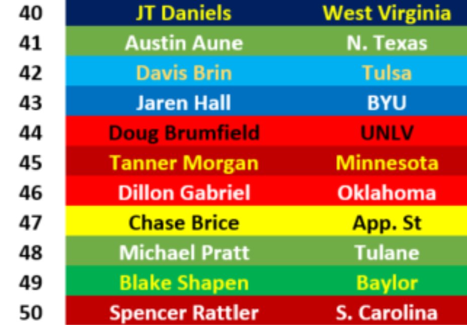 Message Board Geniuses on Twitter "Check out FightOnRusty's list of