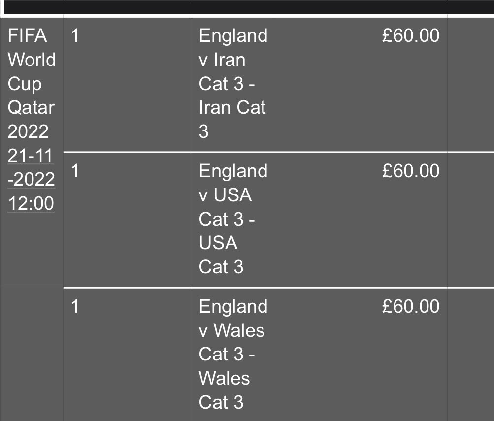 Group games sorted for qatar 🏴󠁧󠁢󠁥󠁮󠁧󠁿 #england #WorldCup2022