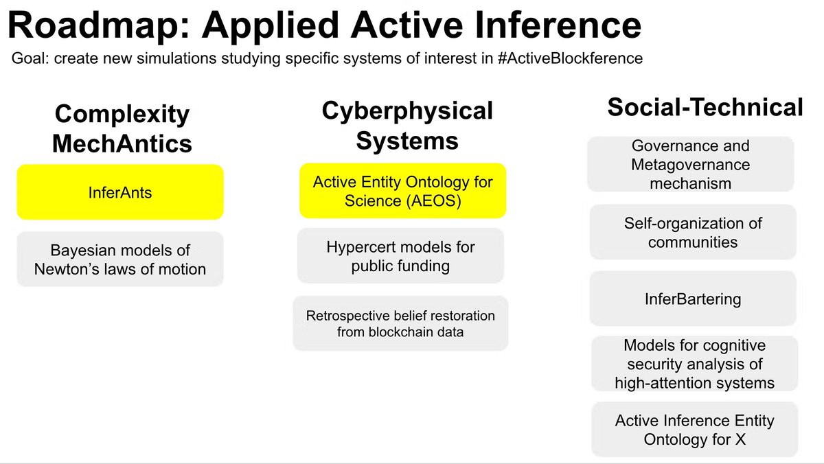 ActBlockServe's tweet photo. Take a look at the #ActiveBlockference development roadmap! There are many ways to get involved and start contributing. @InferenceActive #ActiveInference https://t.co/XxBU4uTkr8