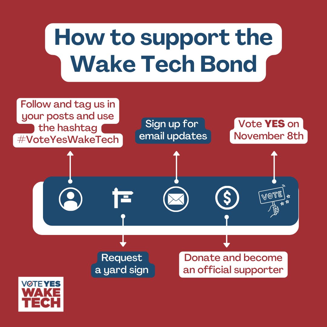The future is now. Wake Tech’s $353 million bond is up for election on November 8th. You will be supporting a strong future in Wake County, ready to thrive with expected growth by voting YES. Learn about the bond and how you can support at bit.ly/3Cdm836 #VoteYesWakeTech